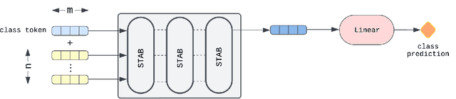 Figure 1 for Automated Immunophenotyping Assessment for Diagnosing Childhood Acute Leukemia using Set-Transformers