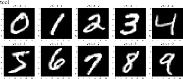 Figure 1 for Comparing neural network training performance between Elixir and Python