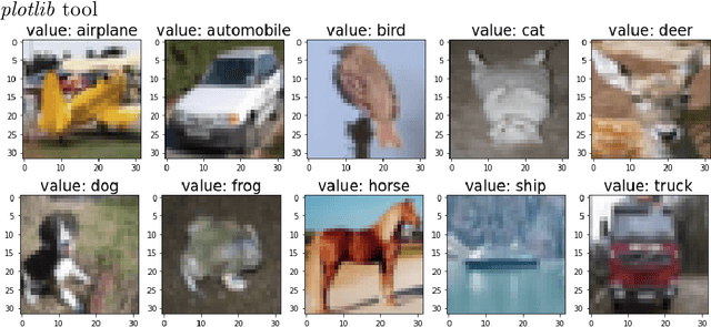 Figure 3 for Comparing neural network training performance between Elixir and Python