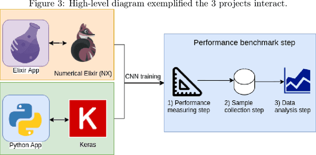 Figure 4 for Comparing neural network training performance between Elixir and Python