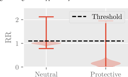Figure 4 for Neural Bandits for Data Mining: Searching for Dangerous Polypharmacy