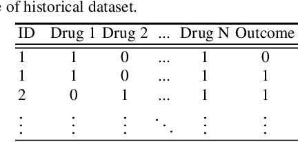 Figure 1 for Neural Bandits for Data Mining: Searching for Dangerous Polypharmacy