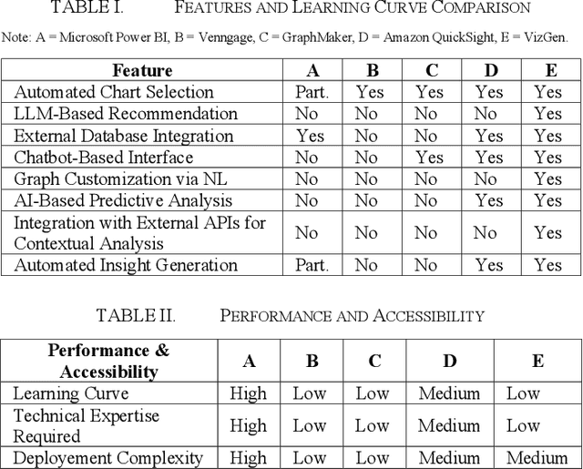 Figure 2 for VizGen: Data Exploration and Visualization from Natural Language via a Multi-Agent AI Architecture