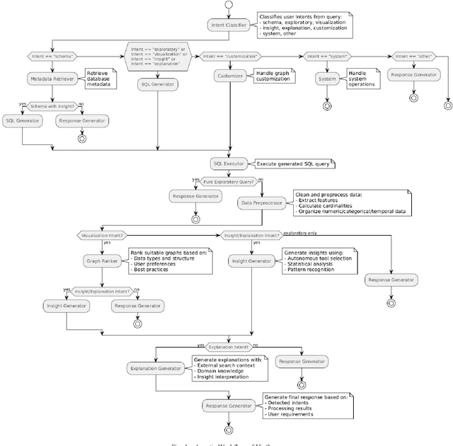 Figure 1 for VizGen: Data Exploration and Visualization from Natural Language via a Multi-Agent AI Architecture