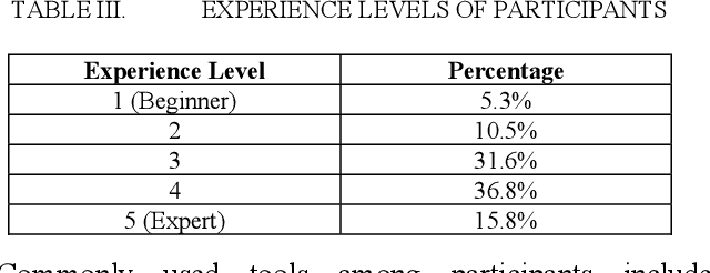 Figure 3 for VizGen: Data Exploration and Visualization from Natural Language via a Multi-Agent AI Architecture