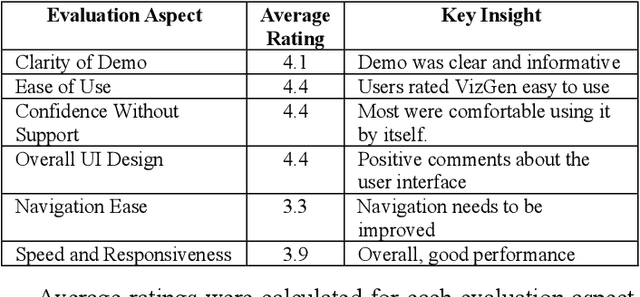 Figure 4 for VizGen: Data Exploration and Visualization from Natural Language via a Multi-Agent AI Architecture