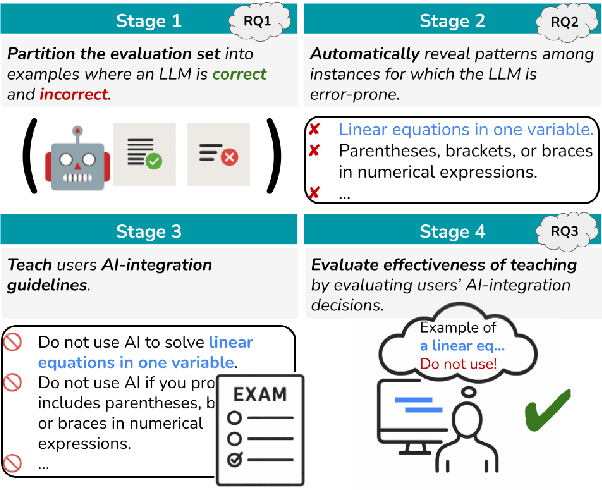 Figure 1 for Teaching People LLM's Errors and Getting it Right