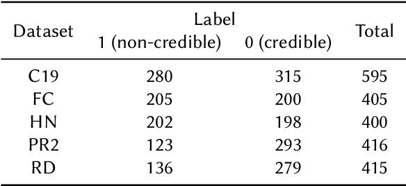 Figure 1 for OpenFact at CheckThat! 2024: Combining Multiple Attack Methods for Effective Adversarial Text Generation