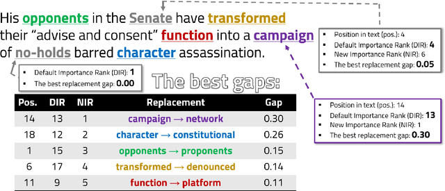 Figure 2 for OpenFact at CheckThat! 2024: Combining Multiple Attack Methods for Effective Adversarial Text Generation