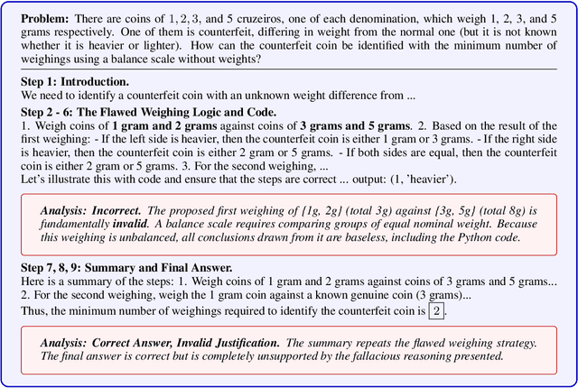 Figure 1 for Beyond Correctness: Harmonizing Process and Outcome Rewards through RL Training
