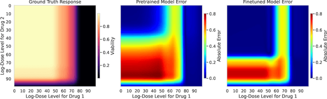 Figure 1 for Addressing the Cold-Start Problem for Personalized Combination Drug Screening