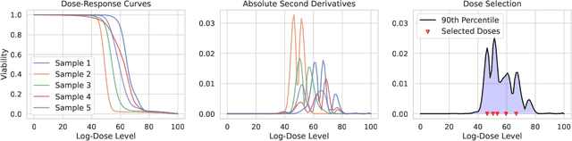 Figure 3 for Addressing the Cold-Start Problem for Personalized Combination Drug Screening