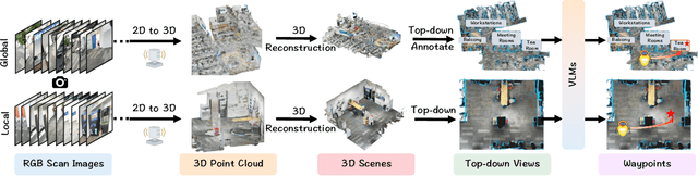 Figure 4 for $NavA^3$: Understanding Any Instruction, Navigating Anywhere, Finding Anything