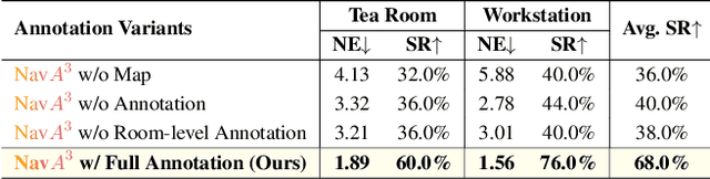 Figure 3 for $NavA^3$: Understanding Any Instruction, Navigating Anywhere, Finding Anything