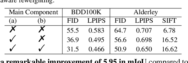 Figure 4 for Night-to-Day Translation via Illumination Degradation Disentanglement