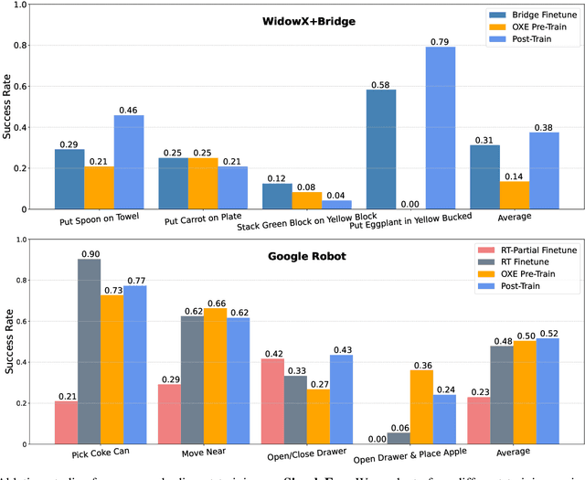 Figure 2 for Towards Generalist Robot Policies: What Matters in Building Vision-Language-Action Models
