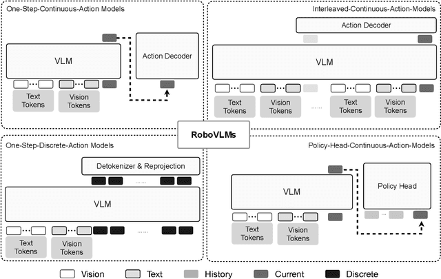 Figure 4 for Towards Generalist Robot Policies: What Matters in Building Vision-Language-Action Models