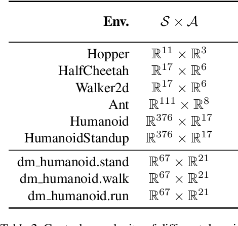 Figure 4 for You May Not Need Ratio Clipping in PPO