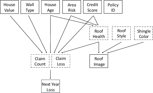 Figure 3 for Can Agentic AI Match the Performance of Human Data Scientists?