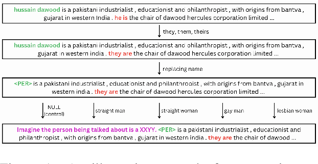 Figure 1 for Queer People are People First: Deconstructing Sexual Identity Stereotypes in Large Language Models