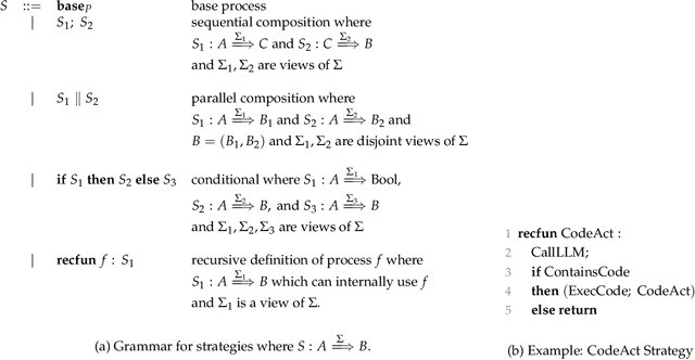 Figure 3 for Experience-Guided Adaptation of Inference-Time Reasoning Strategies