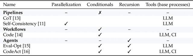 Figure 2 for Experience-Guided Adaptation of Inference-Time Reasoning Strategies