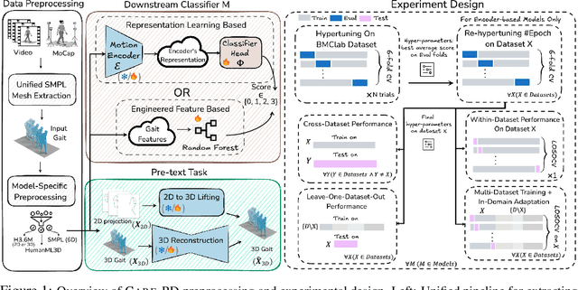 Figure 2 for CARE-PD: A Multi-Site Anonymized Clinical Dataset for Parkinson's Disease Gait Assessment