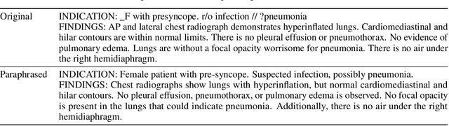 Figure 2 for MAIRA-1: A specialised large multimodal model for radiology report generation