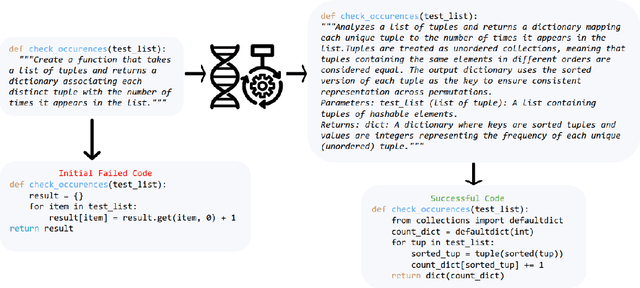 Figure 1 for EPiC: Cost-effective Search-based Prompt Engineering of LLMs for Code Generation