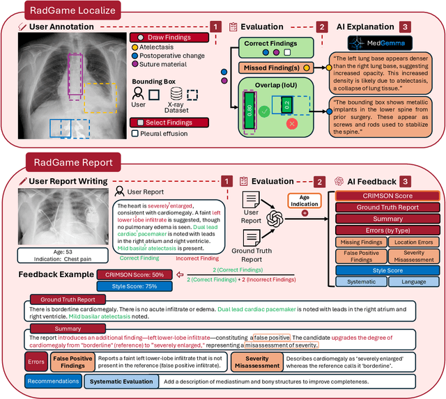 Figure 1 for RadGame: An AI-Powered Platform for Radiology Education