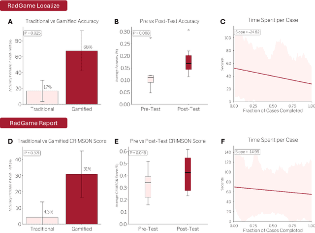 Figure 3 for RadGame: An AI-Powered Platform for Radiology Education