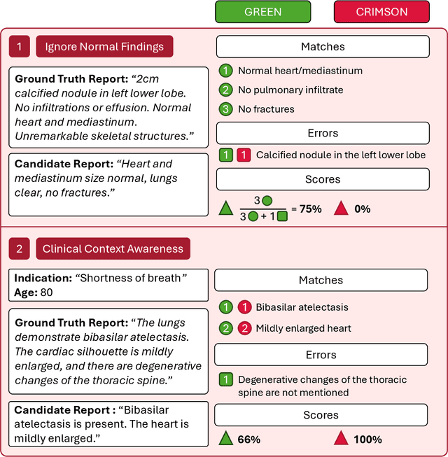 Figure 4 for RadGame: An AI-Powered Platform for Radiology Education