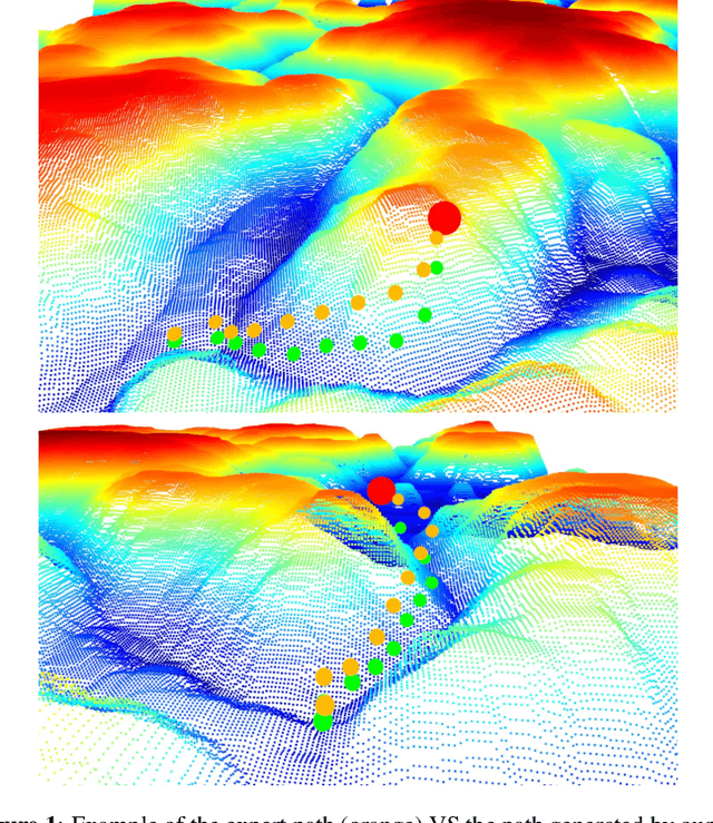 Figure 1 for Terrain-aware Low Altitude Path Planning