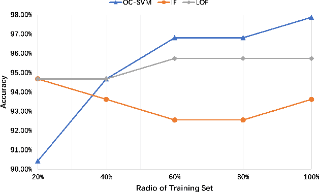 Figure 2 for Two-Factor Authentication Approach Based on Behavior Patterns for Defeating Puppet Attacks