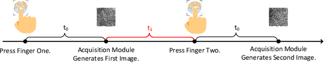 Figure 3 for Two-Factor Authentication Approach Based on Behavior Patterns for Defeating Puppet Attacks