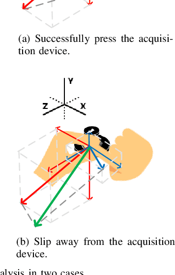 Figure 4 for Two-Factor Authentication Approach Based on Behavior Patterns for Defeating Puppet Attacks