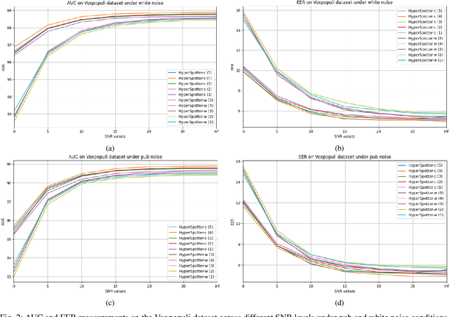 Figure 2 for Keyword Spotting with Hyper-Matched Filters for Small Footprint Devices