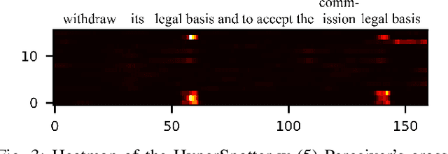 Figure 3 for Keyword Spotting with Hyper-Matched Filters for Small Footprint Devices