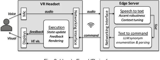 Figure 2 for Hands-Free VR