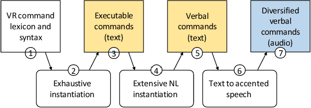 Figure 4 for Hands-Free VR