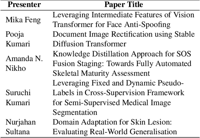 Figure 1 for WiCV at CVPR 2025: The Women in Computer Vision Workshop