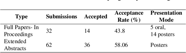 Figure 3 for WiCV at CVPR 2025: The Women in Computer Vision Workshop