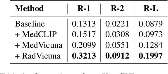 Figure 2 for XrayGPT: Chest Radiographs Summarization using Medical Vision-Language Models