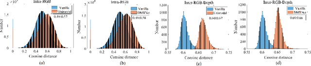Figure 1 for Robust Multimodal Learning via Representation Decoupling