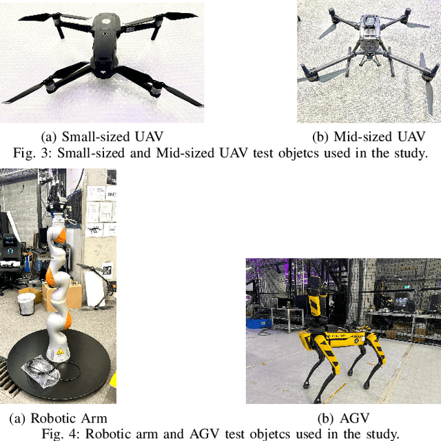 Figure 3 for 3GPP-Compliant Radar Cross Section Characterization of Indoor Factory Targets