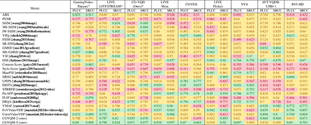 Figure 1 for CGVQM+D: Computer Graphics Video Quality Metric and Dataset