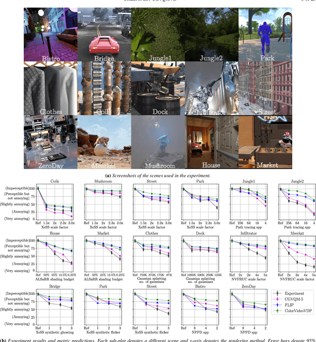 Figure 4 for CGVQM+D: Computer Graphics Video Quality Metric and Dataset