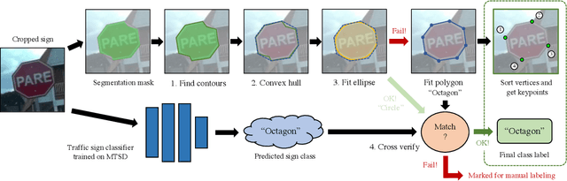 Figure 2 for REAP: A Large-Scale Realistic Adversarial Patch Benchmark