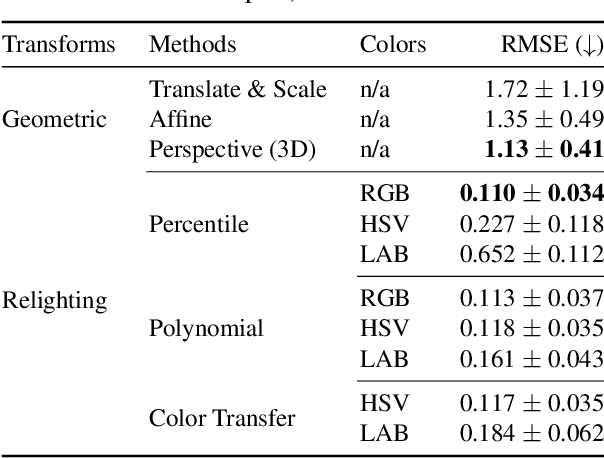 Figure 1 for REAP: A Large-Scale Realistic Adversarial Patch Benchmark