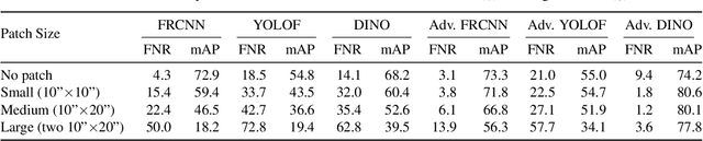 Figure 3 for REAP: A Large-Scale Realistic Adversarial Patch Benchmark